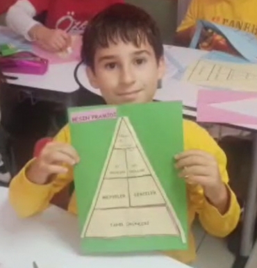 4/A sınıfı Fen Bilimleri dersinde "Besinlerimiz Konusunu" besin piramidi yaparak üniteyi tamamladı.